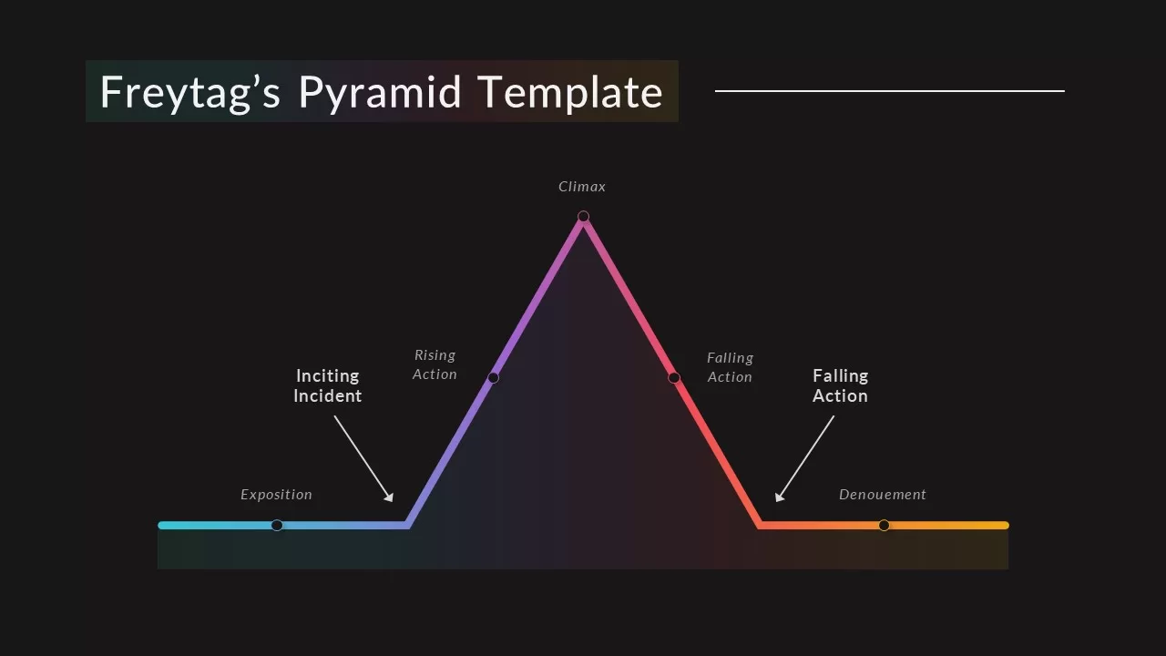 narrative arc template