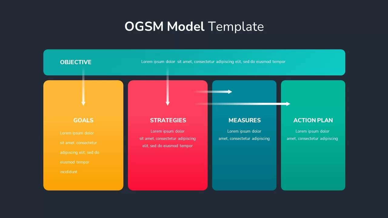 ogsm framework