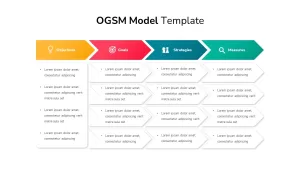 ogsm model