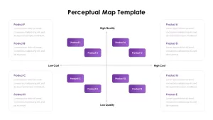 perceptual map template