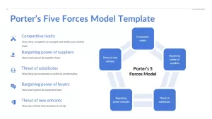 porters-5-forces-model-template