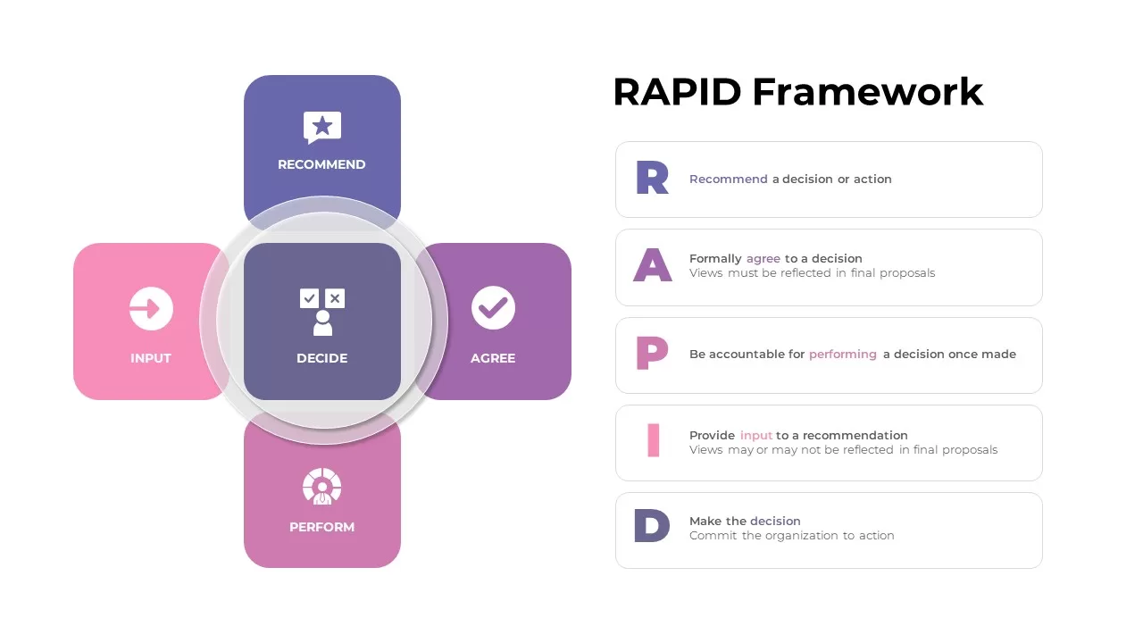 rapid framework template