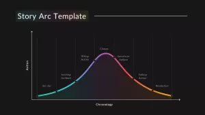 story arc