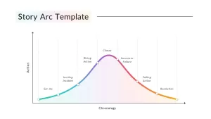 Story Arc Template