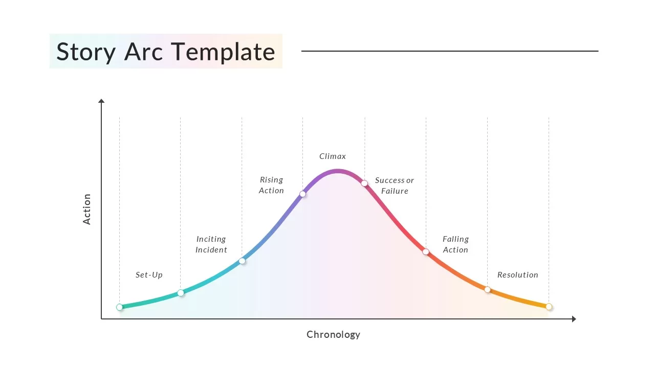 story arc example