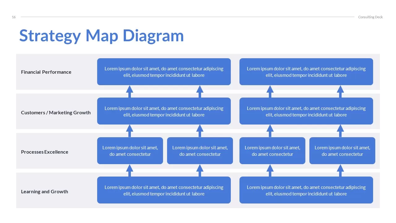 strategy-map-diagram