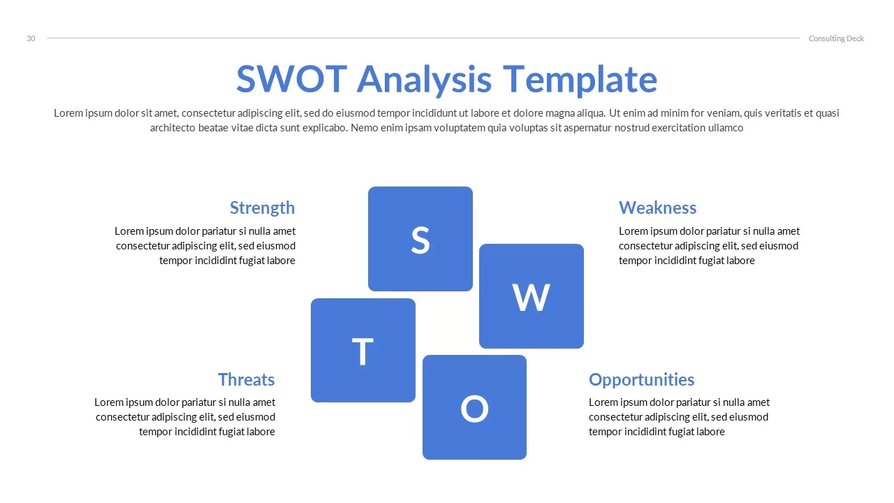 swot-analysis-template