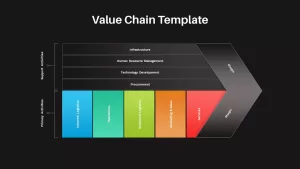 value chain analysis template