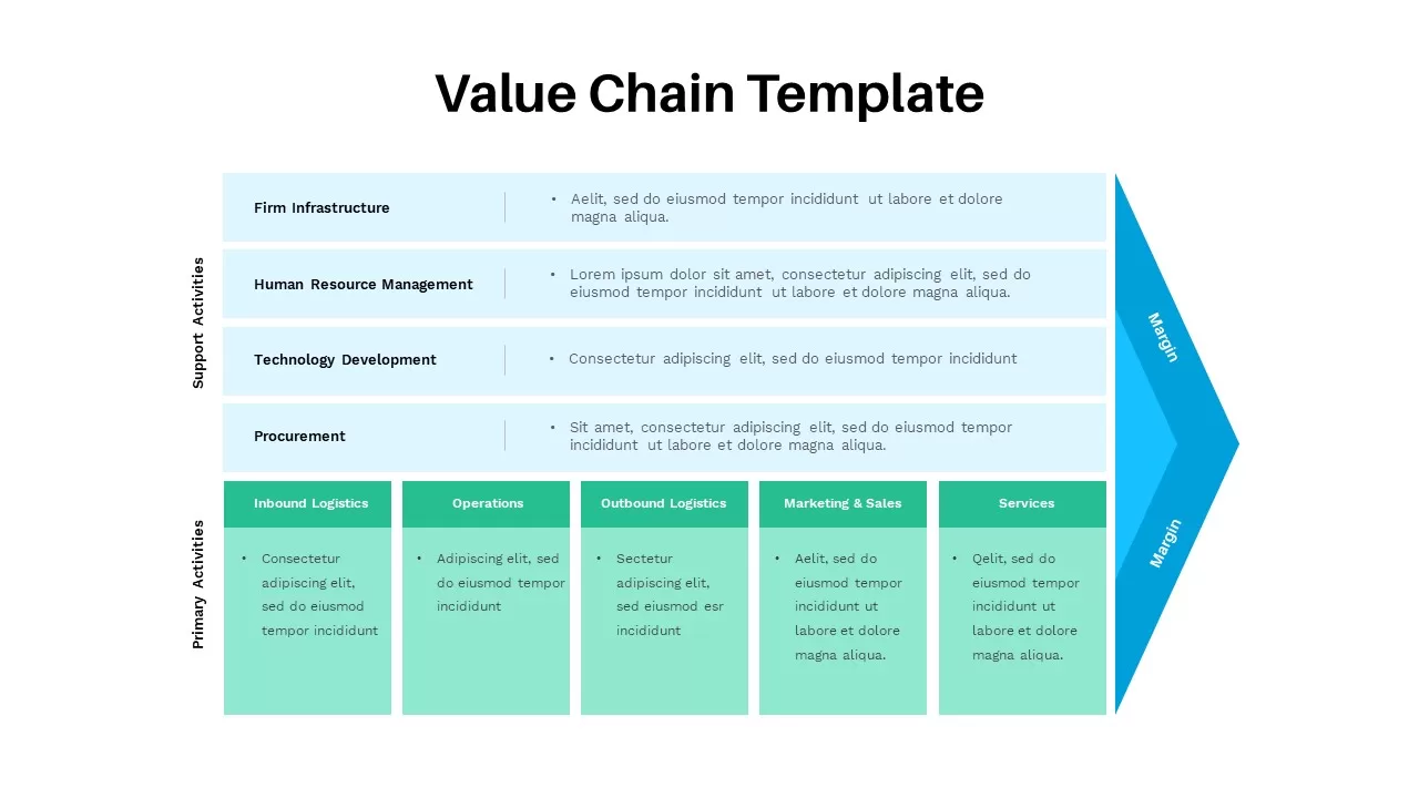 value chain template