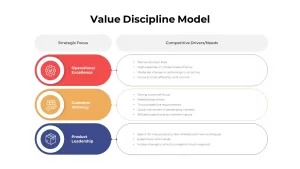 value disciplines template