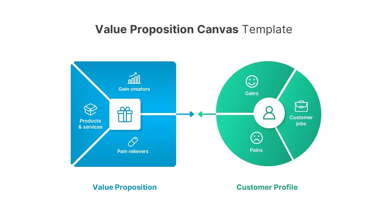 value proposition canvas