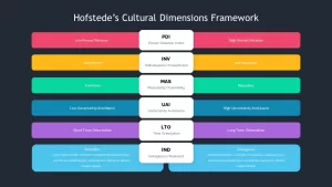 dimensions of culture slide