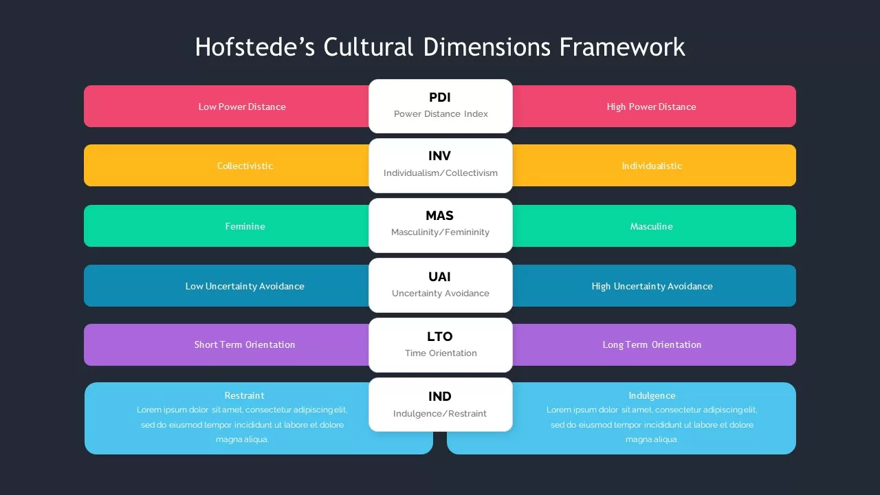 dimensions of culture slide