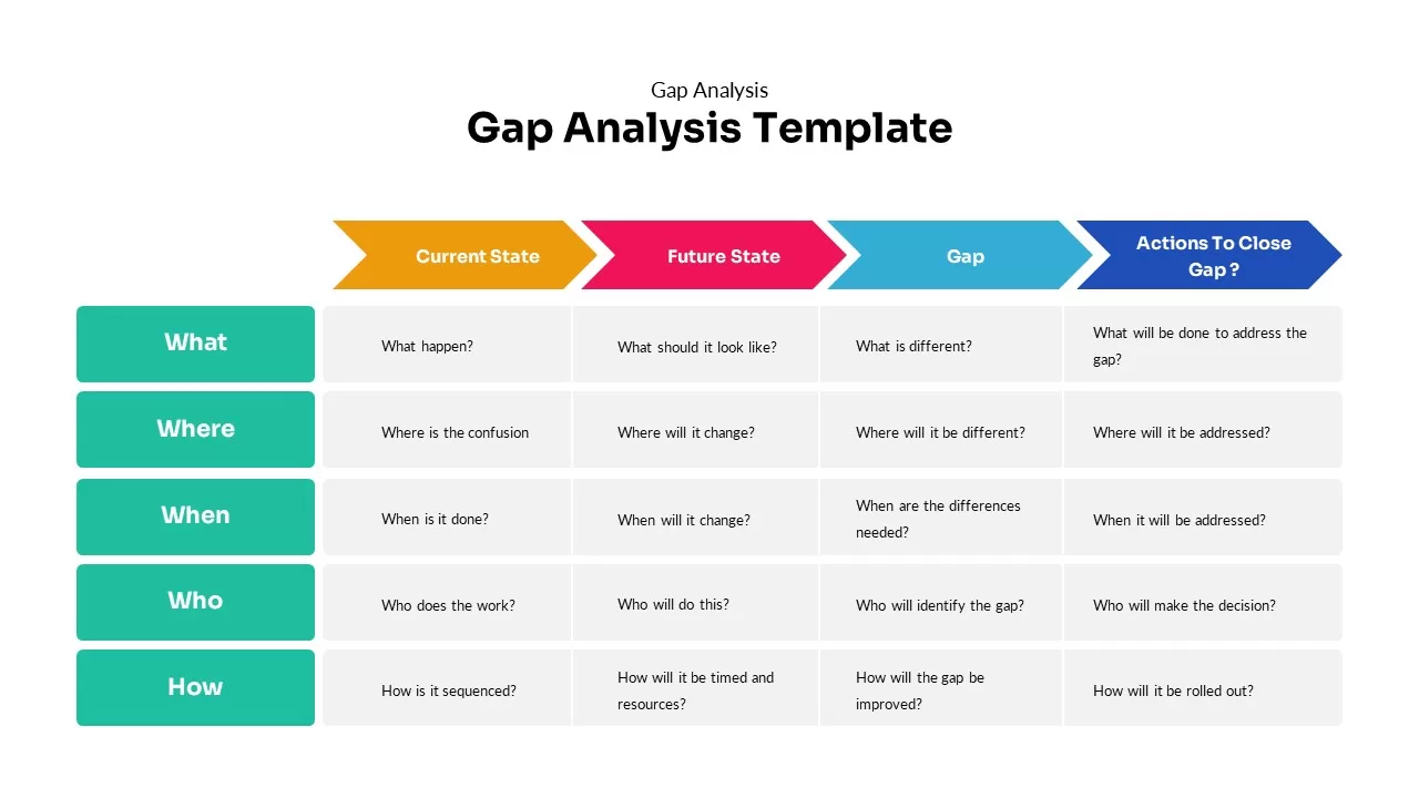 gap analysis ppt 1