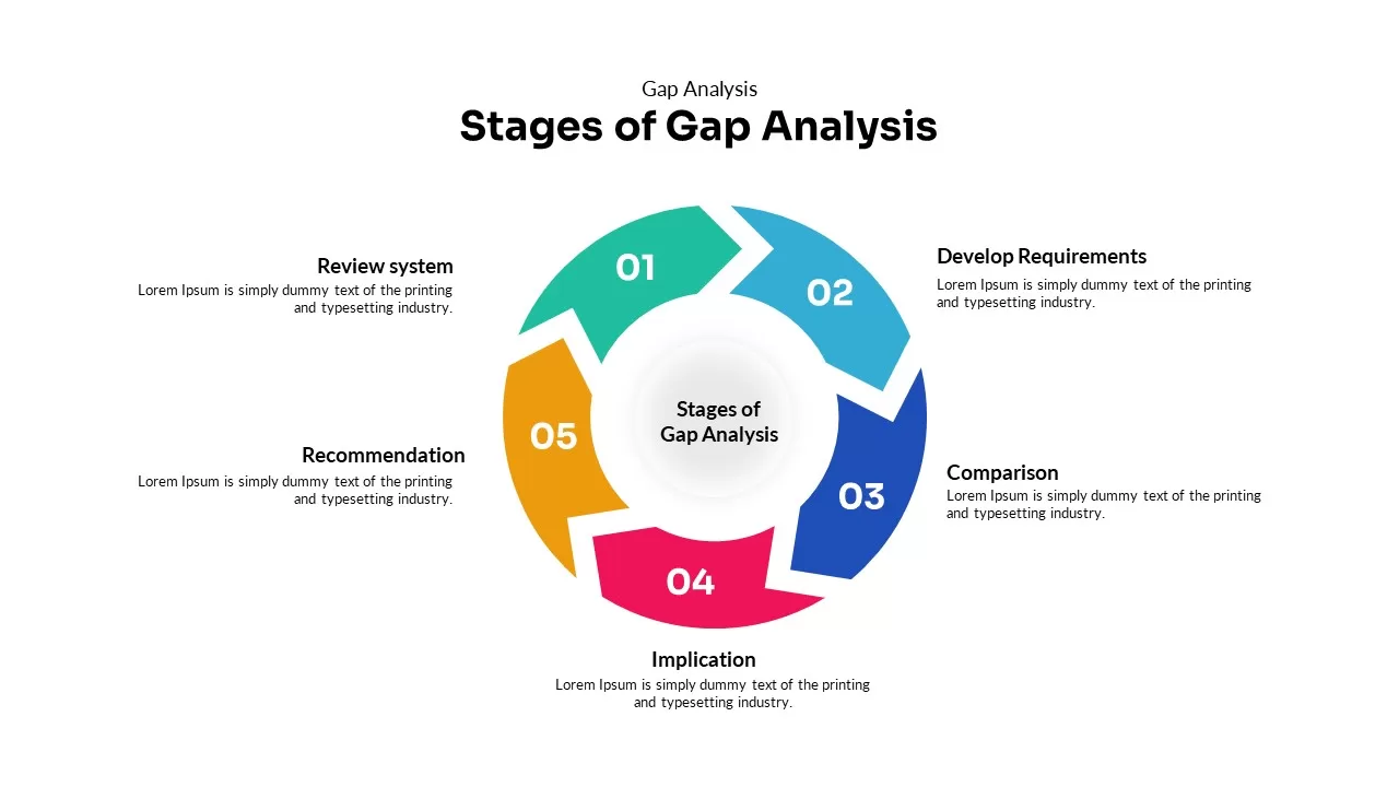 gap analysis ppt