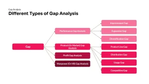 gap analysis ppt