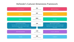 hofstede framework