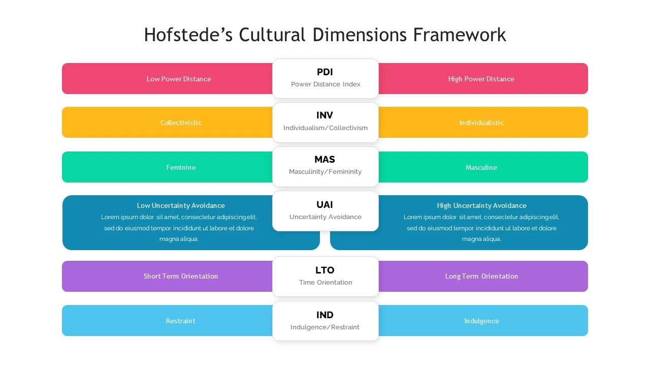 hofstede framework