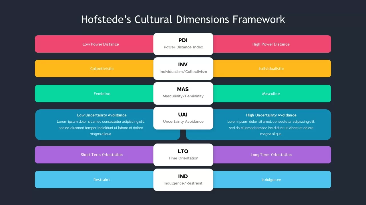 hofstede six dimensions of culture