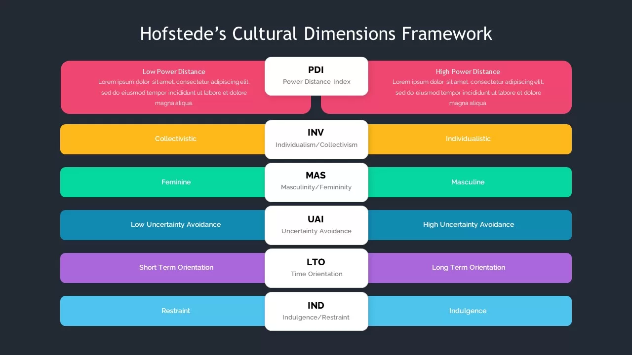 hofstede value dimensions