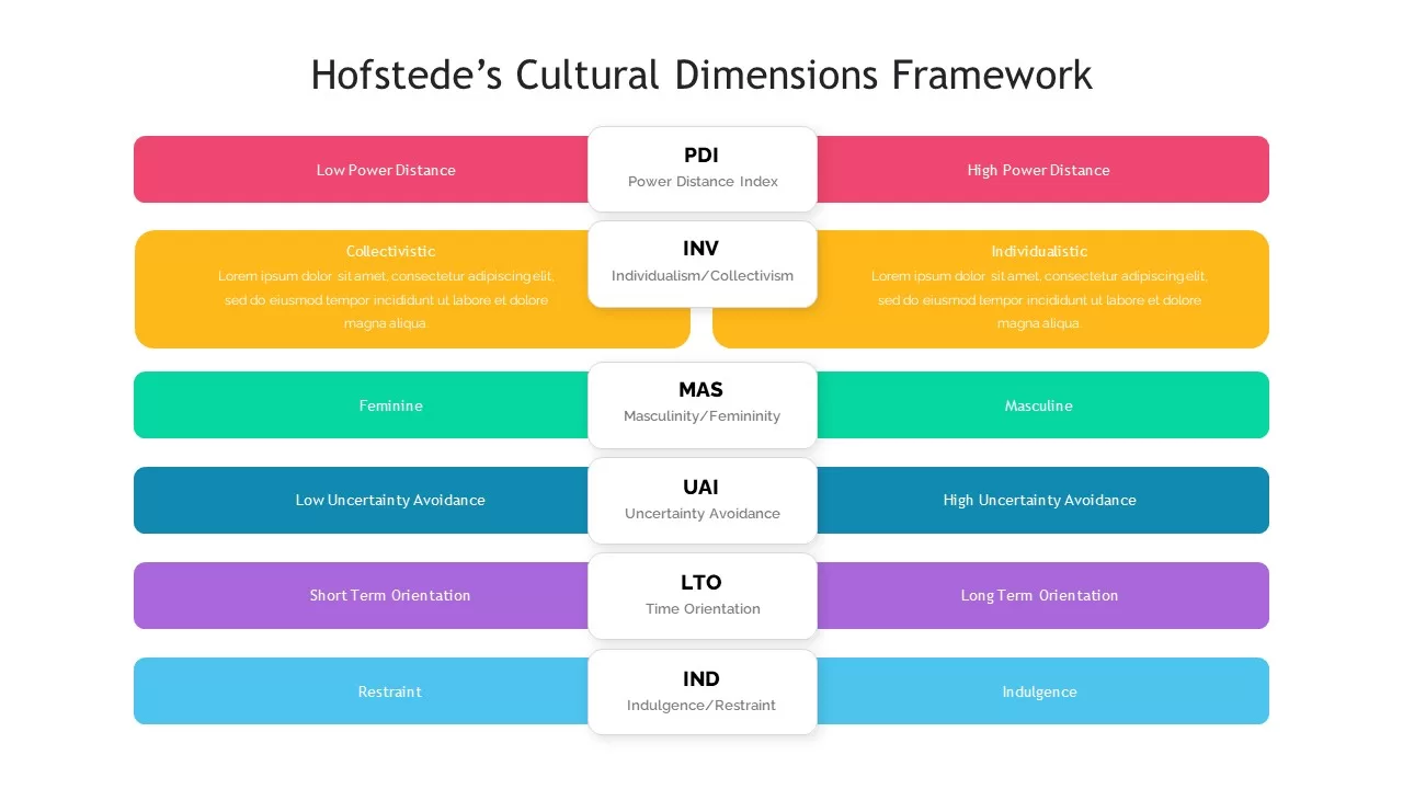 hofstedes cultural dimensions ppt