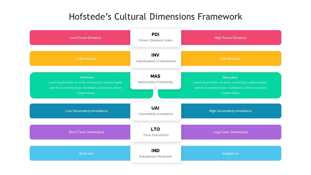 hofstede's framework