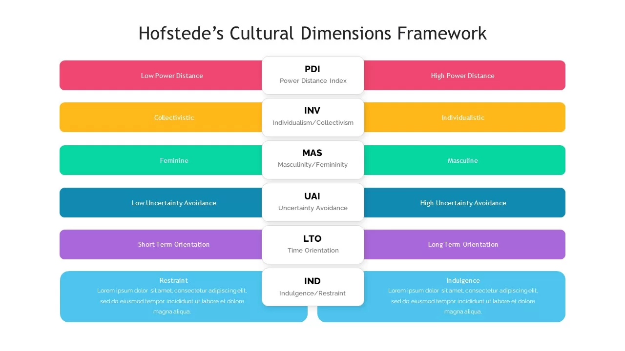 hofstede's framework slide