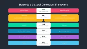 hofstede's six dimensions of culture