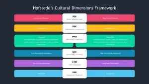 hofstedes six dimensions of culture