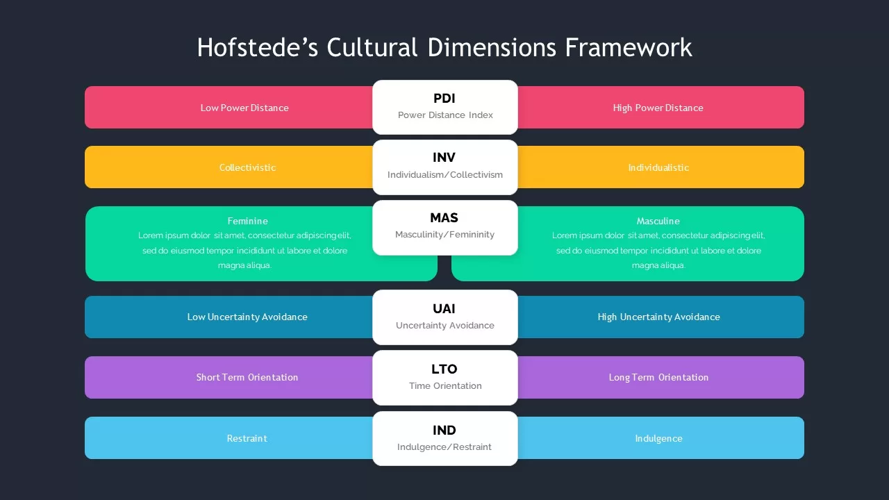 hofstedes six dimensions of culture