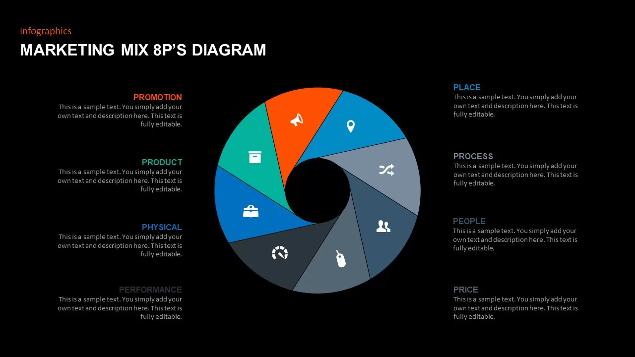 marketing mix presentations