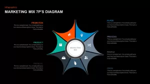 marketing mix template