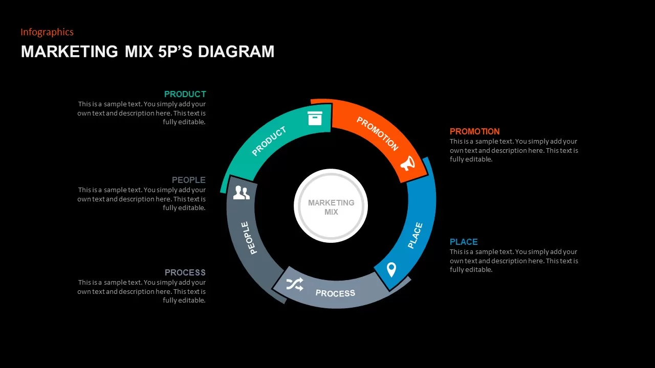 marketing mix templates