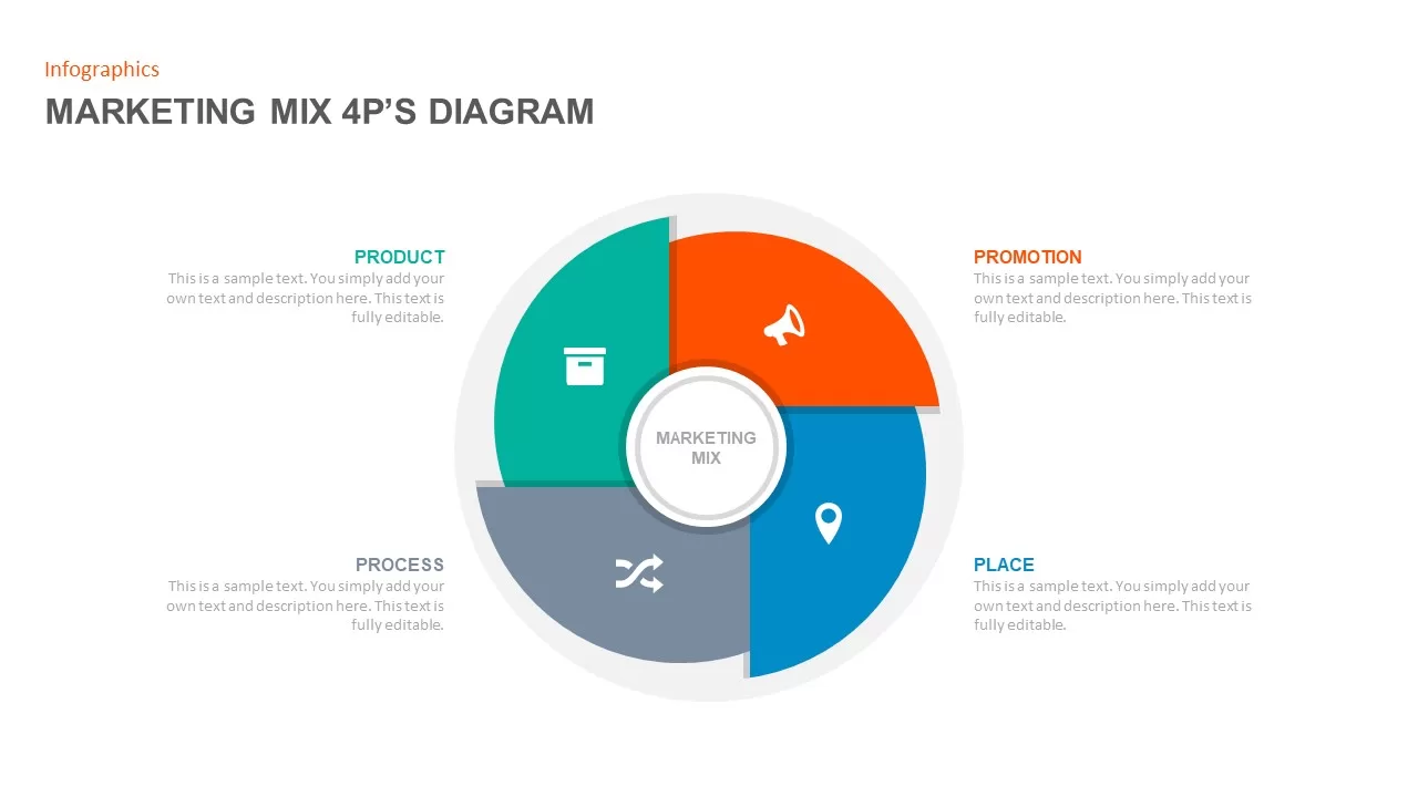 marketing mix templates