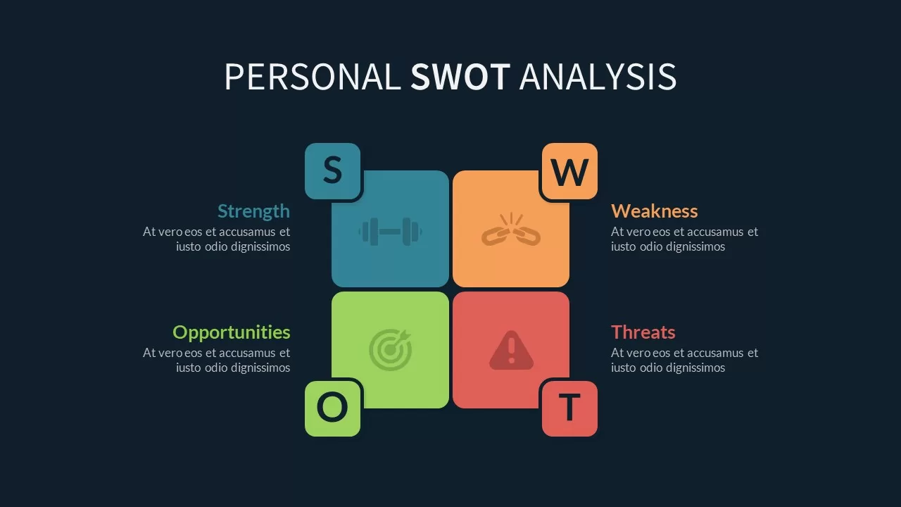 personal swot analysis powerpoint