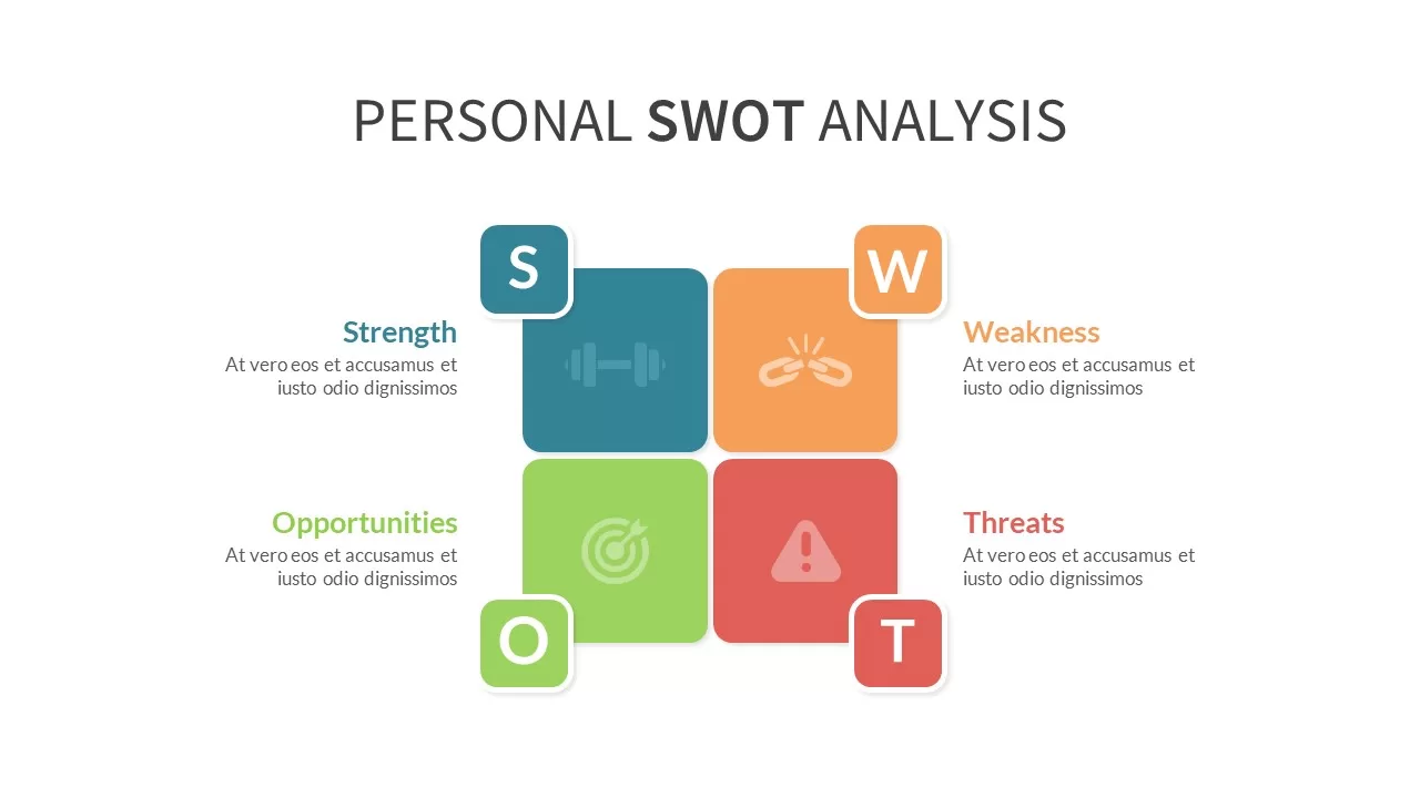 personal swot analysis template