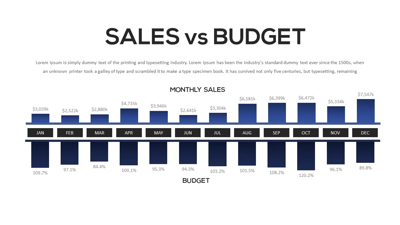 sales and budget template