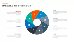 sample marketing mix