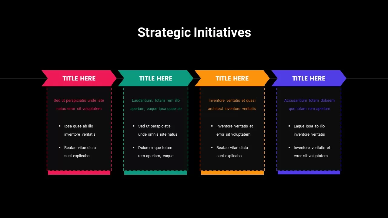 strategic initiative template