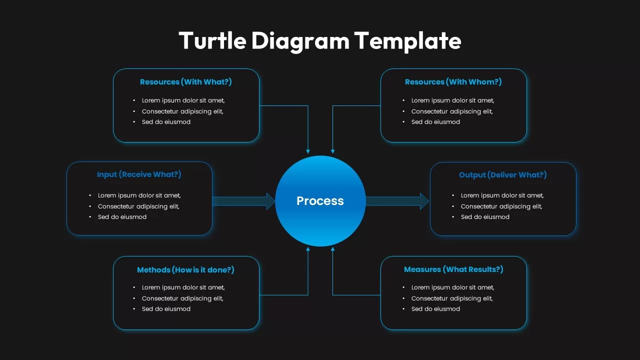 turtle chart