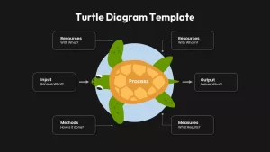 turtle diagram template ppt