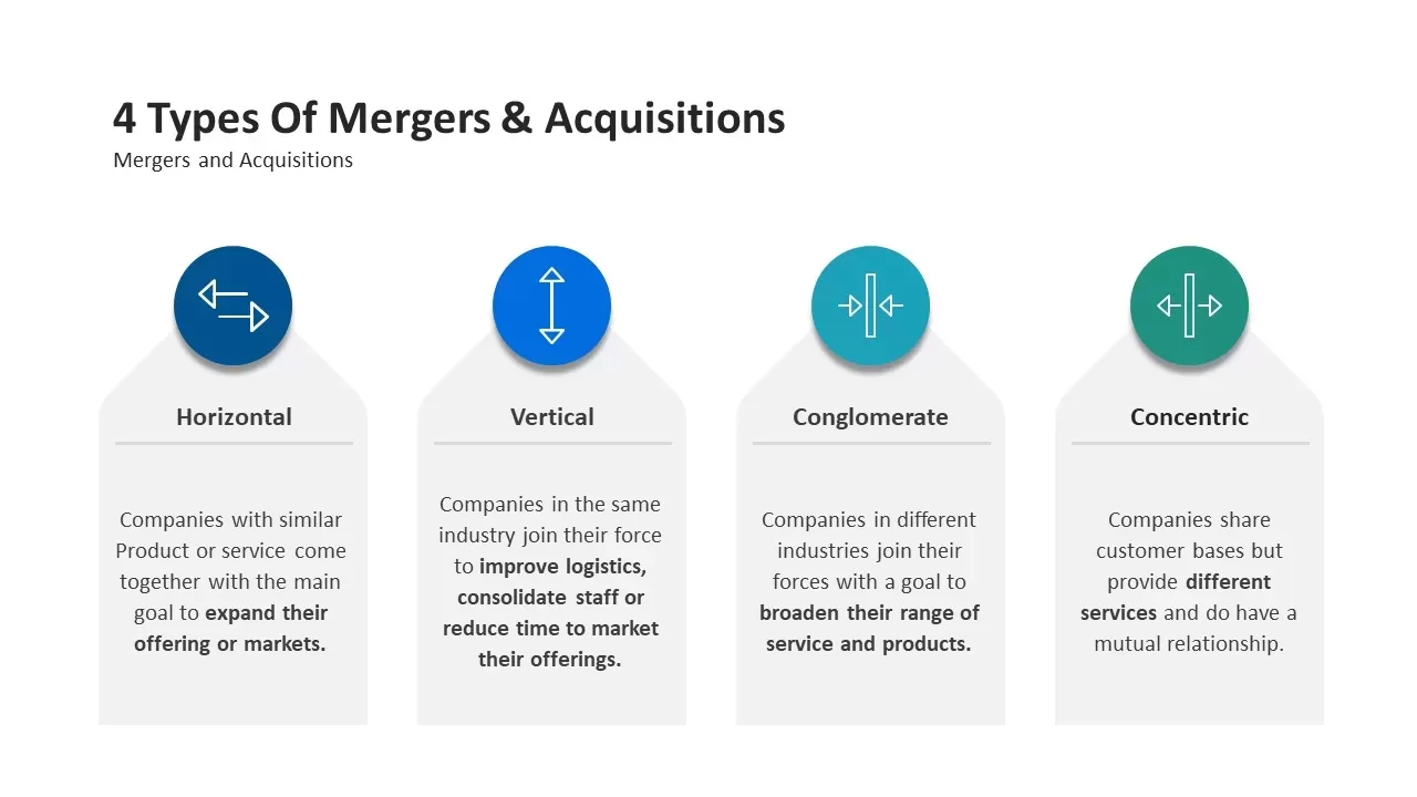 4 types of mergers and acquisitions