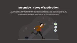 Incentive Theory of Motivations