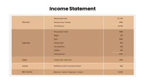 Income Statement