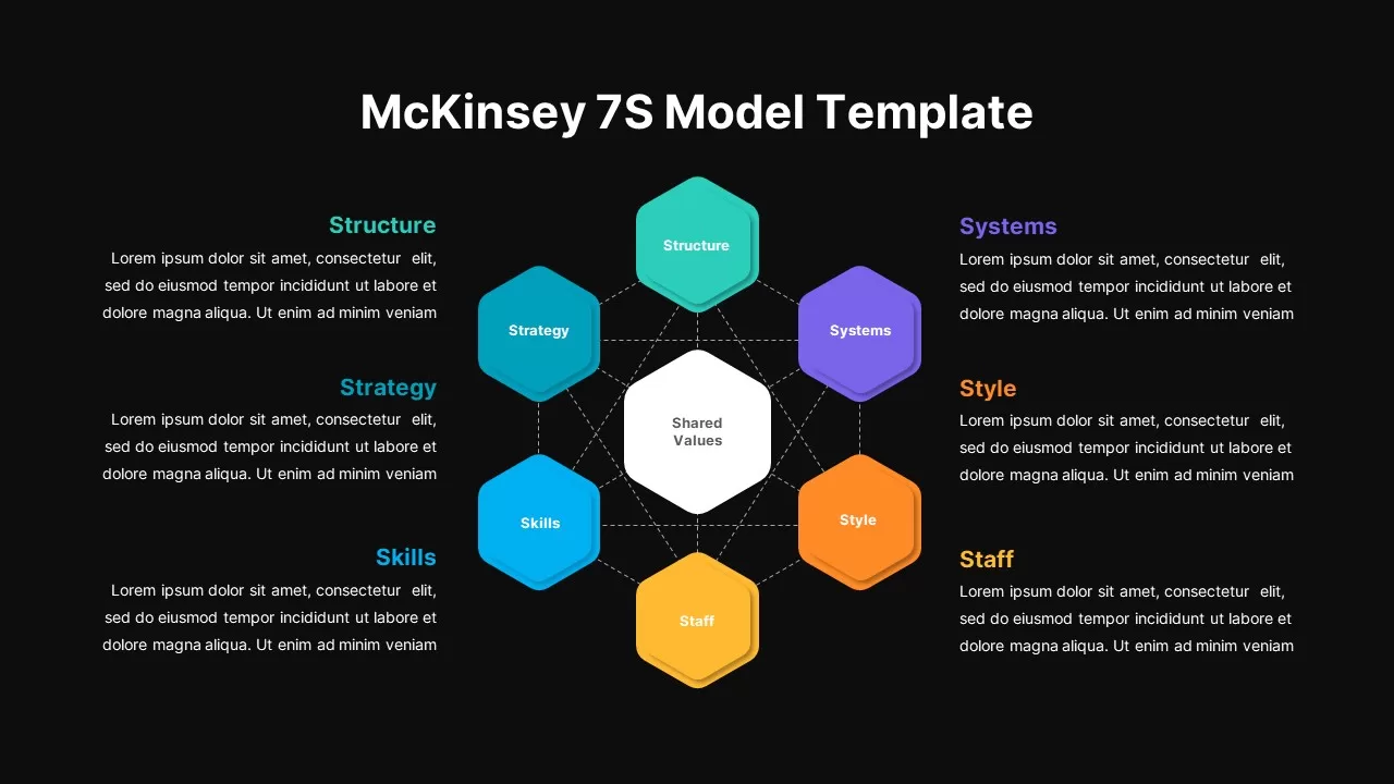 McKinsey 7S Model Dark