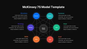 McKinsey 7S Model Template Dark