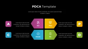 PDCA Infographic Template Dark