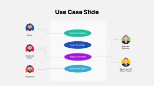 Use Case Diagram for Hybrid SUV System