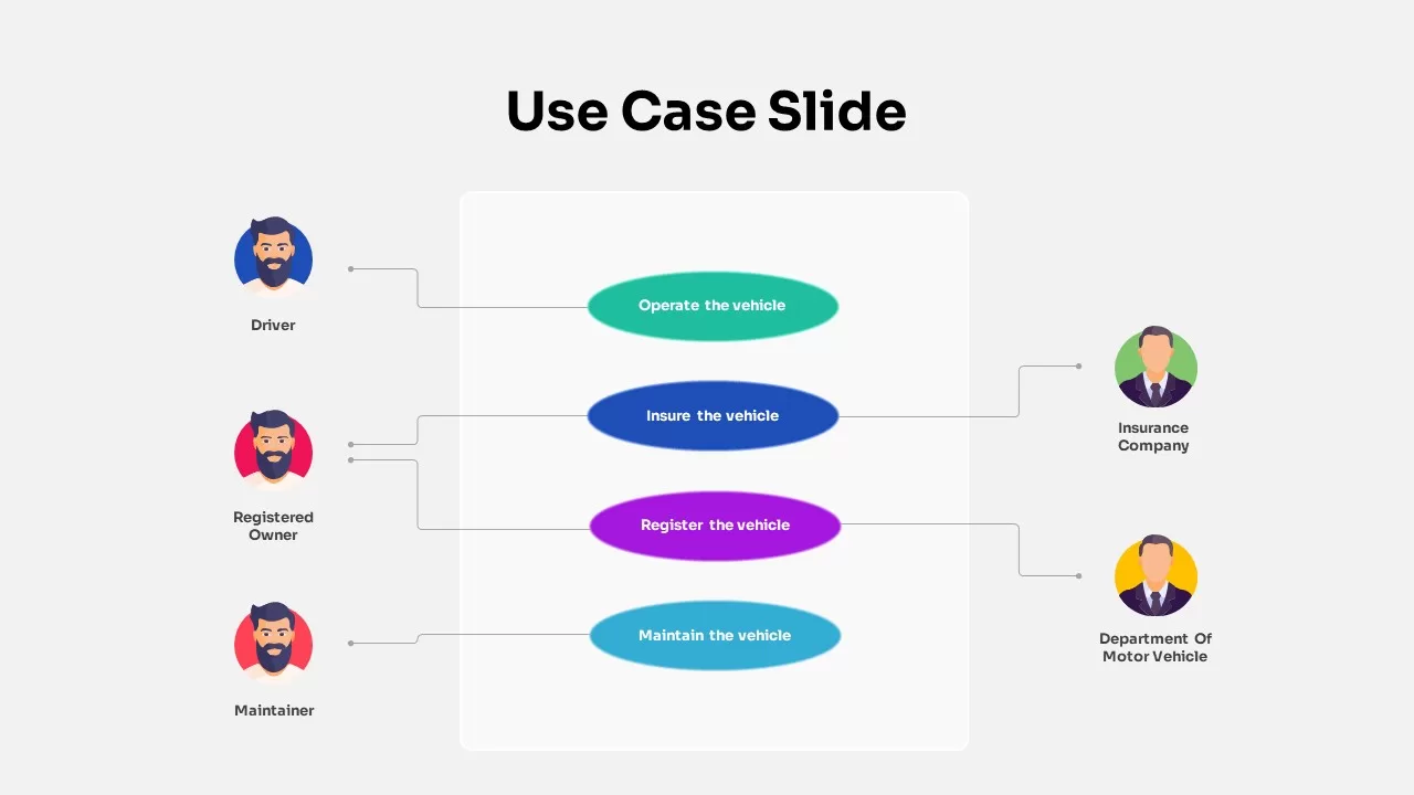 Use Case Diagram for Hybrid SUV System