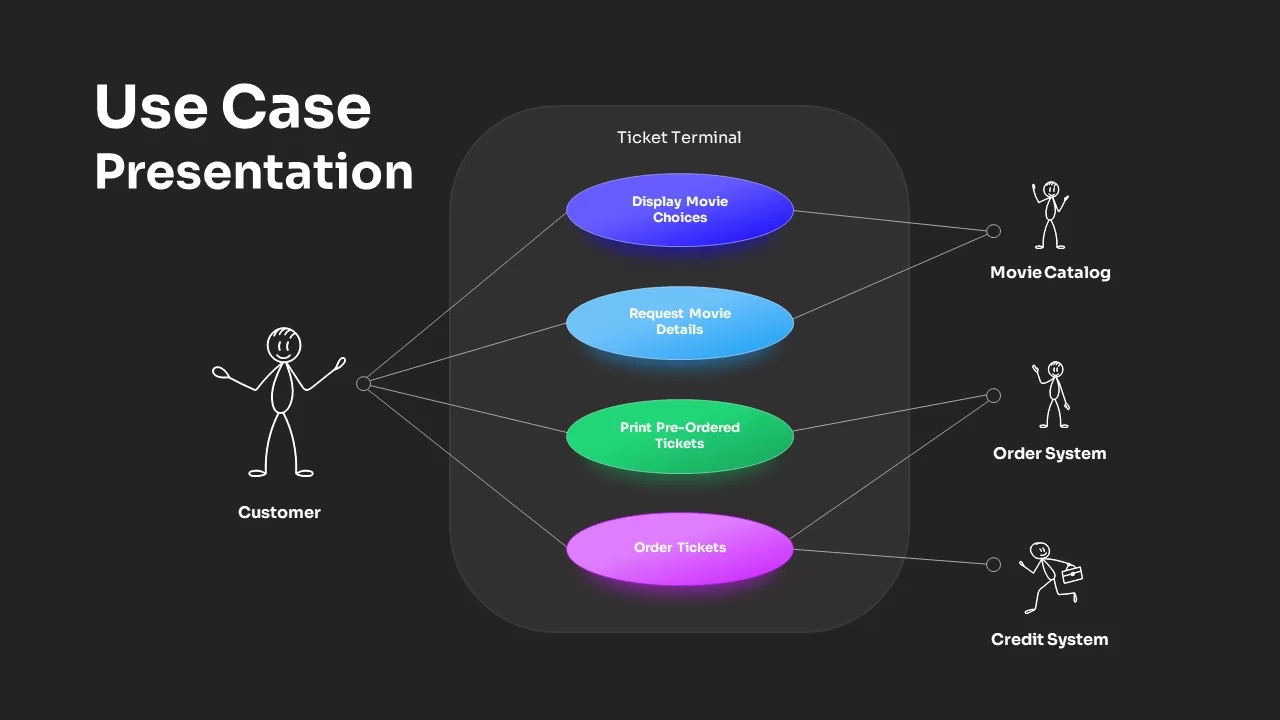 Use Case Diagram for Movie Reservation System Dark